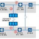 울산화물차휴게소 이미지