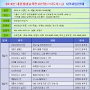대한평생교육원 - 수원시 권선구 서호동로 39 | 대한평생교육원