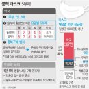 홍제당약국 이미지