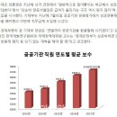 어제 전국민 낚은 이데일리 최훈길 기자 이미지