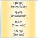 준정보통신