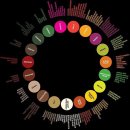 #세미나 - [ 로스팅 로그 분석 & 설계 ] 커피 향미 전구체의 종류별 다양한 로스팅 프로파일 로그 분석 & 설계 이미지