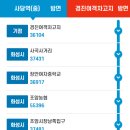 천천농협사거리 이미지