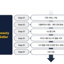 소소뷰티 이미지