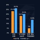 앱이 사라진다? 중국 미니 앱 서비스의 고속 성장 이미지