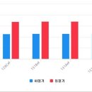 도시풍경공인중개사사무소 이미지
