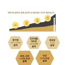 도시계획 행정사 사무소 이미지