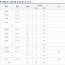 빛가람종합병원 이미지