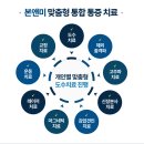 본앤미의원 네이버블로그