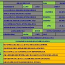 12월 정기도보걷기 ◆ 금구 명품길 1-2길 ◆ 이미지