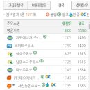북양스타주유소
