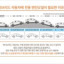 라이온모터스