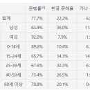 남지직물나라농약방 | 문맹