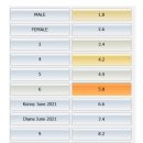 GRAPH ANALYSIS그래프 분석 이미지