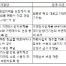 프랜차이즈업계 "가맹사업법 개정안 문제 많다" 이미지