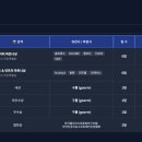 세이브기술(주)-중복(삭제요) | [구름부트캠프] 빌더스리그 9회차 Round 2 후기, 두 번째 수상과 시장성을 배운 WithBuddy 피벗 데이