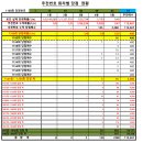 1160회차 OMG 로또 추천번호 당첨 결과