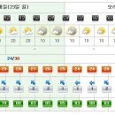 중문동-23 이미지