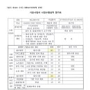 공시청 선로 유지보수업체 사업수행실적 평가표 - LG헬로비전 이미지