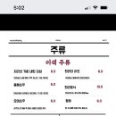 바다회해산물