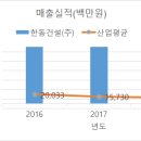 에이치디에스자산관리 이미지