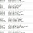 의료법인청운의료재단이안과병원 이미지