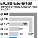 [펌][2ch]2MB '한중일 외화보유고가 1조 8천억달러라서 금융위기가 아니다' 이미지