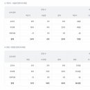 동양고등학교 이미지