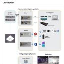 LED 조명 POWER Smart module system - DMX/DALI/ BLUETOOTH/IR + REMOTE CONTROL 이미지