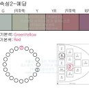 2024년 7월 29일(월) 2회차 컬러리스트 기사 1교시 문제풀이 이미지