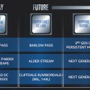 인텔, 2020 년 새로운 Optane 및 3D NAND 로드맵 공유-Barlow Pass DIMM 및 144L QLC NAND 이미지