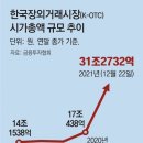 그냥 심심해서요. (12835) 비상장株 선학개미들 이미지