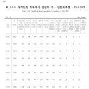 Re: 교수님 질문 있습니다! 이미지