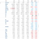 씨에스이앤씨 - 강동구 고덕비즈밸리로 26 | 씨에스이앤씨