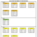 2022년 제4회 하남시협회장기 족구대회 예선대진표 이미지