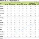 9~10월 연달아 시장을 이겼던 업종과 종목 찾기 이미지