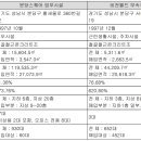 (주)서현리테일