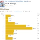Vic the Viking and the Magic Sword | 빅 더 바이킹: 토르와 마법의 검 Vic the Viking and the Magic Sword/줄거리 평점 출연진 예고편 정보소개
