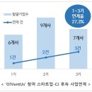 CJ데이터솔루션 이미지