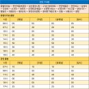 원덕(천안)