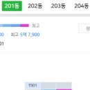 포레나노원아파트경로당 이미지