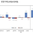 [2024 DAILY PICK 제123호] &#39;함께 고민하는 전력시장의 변화&#39; 등 이미지