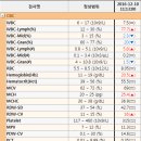 죽전예담동물병원 네이버블로그