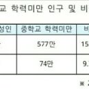 성인 학력인정 문해교육 프로그램 중학1단계 이미지