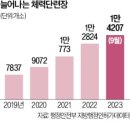 웰빙스포츠헬스장 이미지