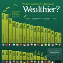 순위: 2010년 이후 가장 많은 부를 축적한 나라는 어디일까? 이미지