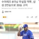 수아레즈 6이닝 무실점 역투, 삼성 2연승으로 30승 고지 이미지