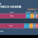 (주)삼성환경개발 이미지