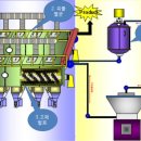 (주)중앙바이오텍 이미지
