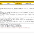 초일류 기업의 혁신비법, 품질경영 | [자격증]ERP공통문제_공통과목 요점정리(기출오답노트정리)